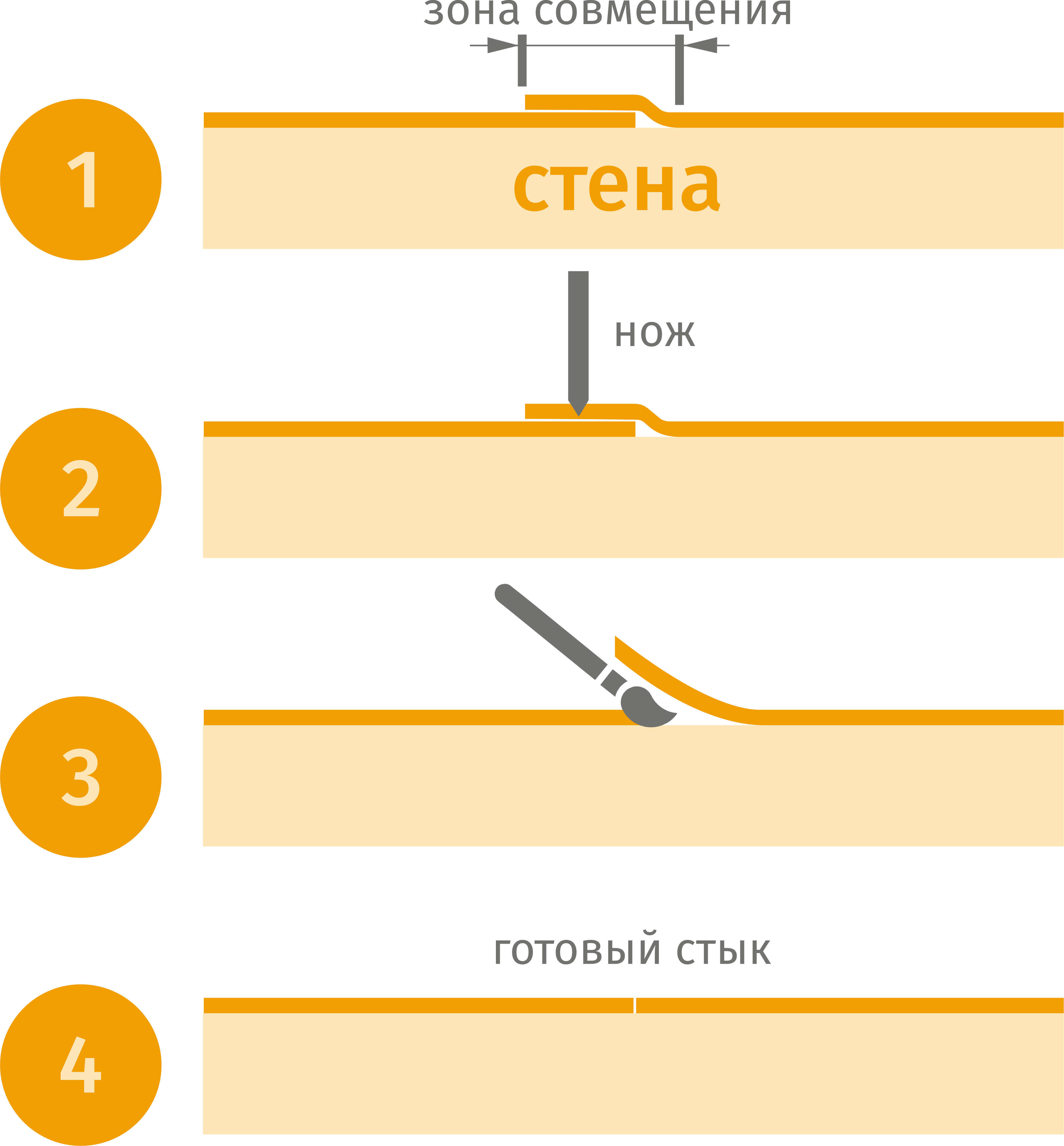 Что означает стыковка рисунка 64 на обоях