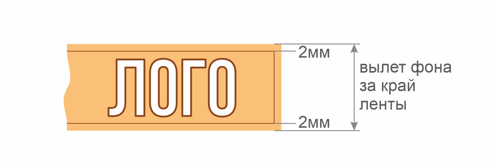Схема правильного расположения логотипа на макете ленточки.