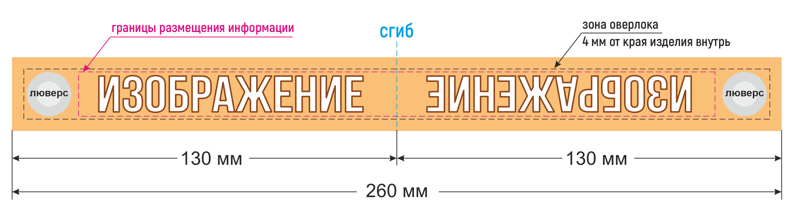 Схема правильного расположения логотипов на обоих сторонах ремувки