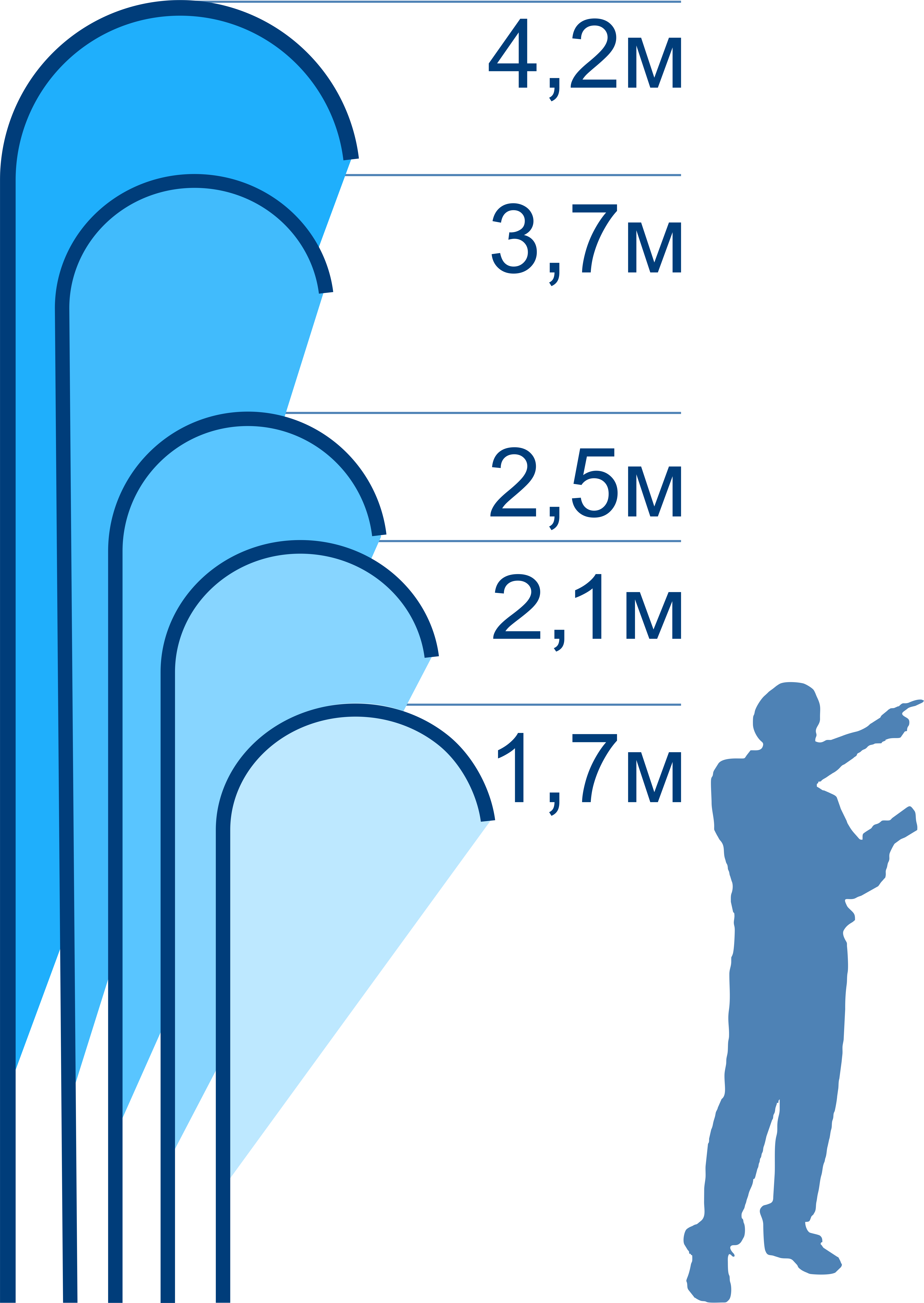 Размерный ряд мобильных флагов Капля