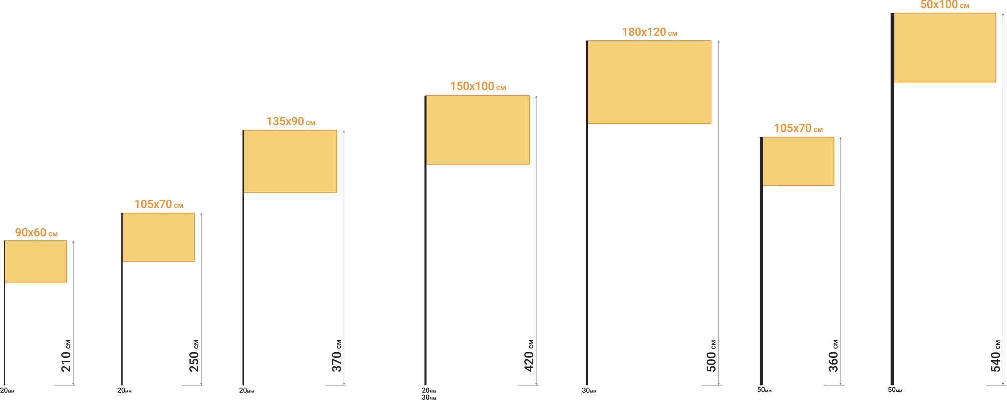 Схематичный ряд стоек с флагами Стандарт, с размерами