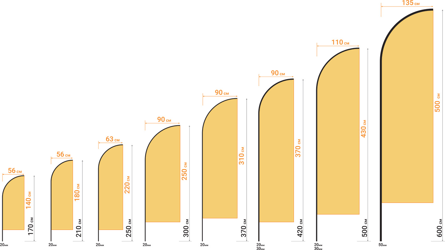 Схематичный ряд стоек с флагами Парус, с размерами